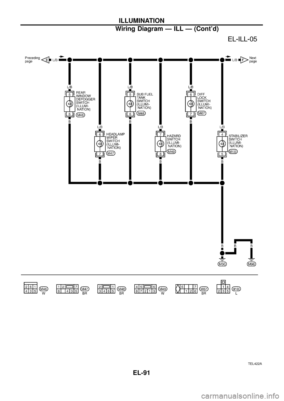 NISSAN PATROL 1998 Y61 / 5.G Electrical System Owners Manual TEL422A
ILLUMINATION
Wiring Diagram Ð ILL Ð (Contd)
EL-91 NISSAN PATROL 1998 Y61 / 5.G Electrical System Owners Manual TEL422A
ILLUMINATION
Wiring Diagram Ð ILL Ð (Contd)
EL-91