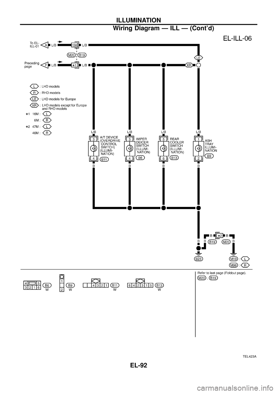 NISSAN PATROL 1998 Y61 / 5.G Electrical System Owners Manual TEL423A
ILLUMINATION
Wiring Diagram Ð ILL Ð (Contd)
EL-92 NISSAN PATROL 1998 Y61 / 5.G Electrical System Owners Manual TEL423A
ILLUMINATION
Wiring Diagram Ð ILL Ð (Contd)
EL-92