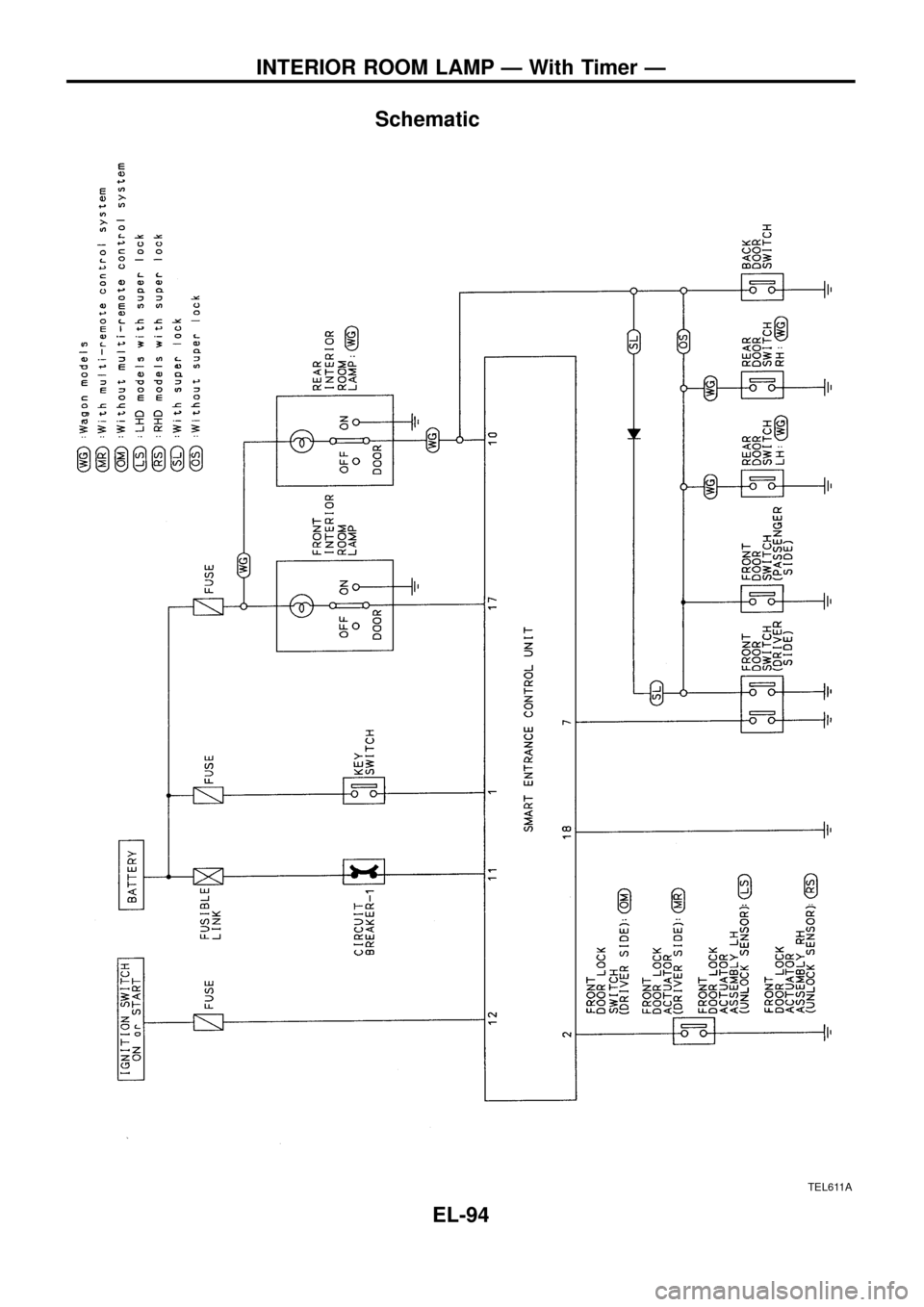 NISSAN PATROL 1998 Y61 / 5.G Electrical System Workshop Manual Schematic
TEL611A
INTERIOR ROOM LAMP Ð With Timer Ð
EL-94 