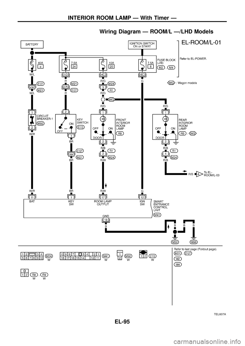 NISSAN PATROL 1998 Y61 / 5.G Electrical System Workshop Manual Wiring Diagram Ð ROOM/L Ð/LHD Models
TEL607A
INTERIOR ROOM LAMP Ð With Timer Ð
EL-95 