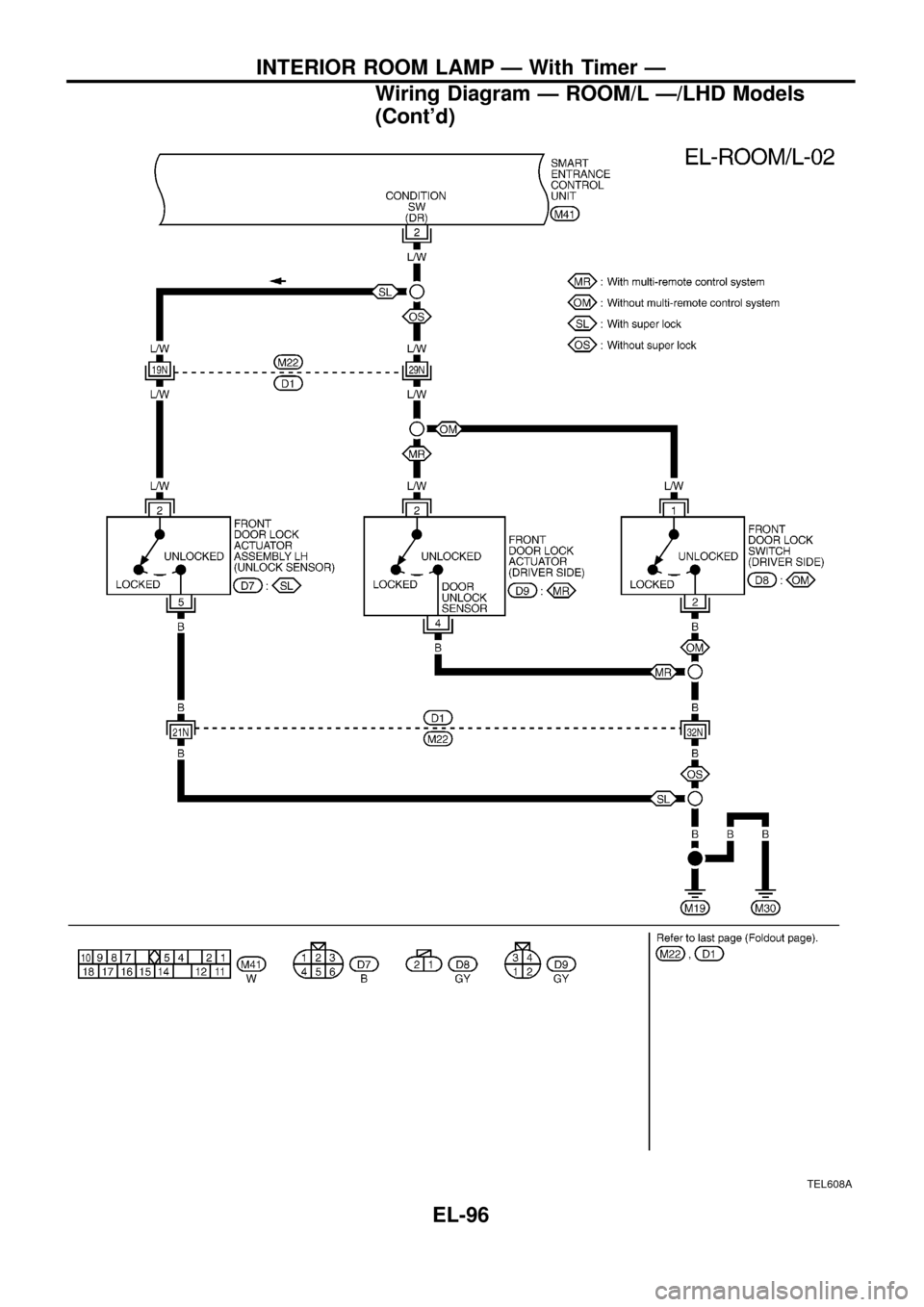 NISSAN PATROL 1998 Y61 / 5.G Electrical System Workshop Manual TEL608A
INTERIOR ROOM LAMP Ð With Timer Ð
Wiring Diagram Ð ROOM/L Ð/LHD Models
(Contd)
EL-96 