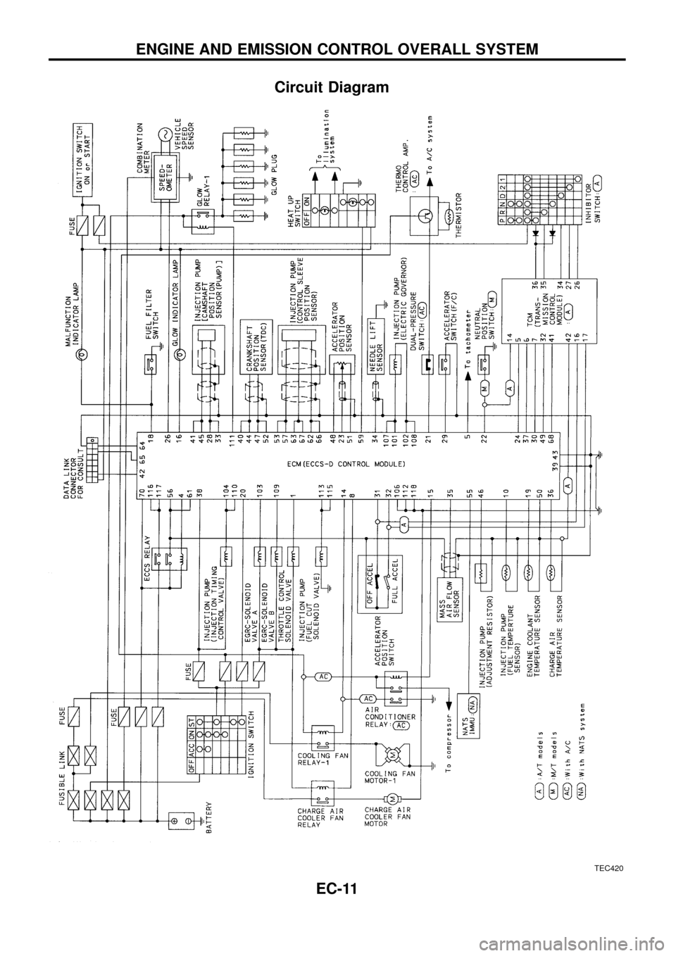 NISSAN PATROL 1998 Y61 / 5.G Engine Control Workshop Manual Circuit Diagram
TEC420
ENGINE AND EMISSION CONTROL OVERALL SYSTEM
EC-11 