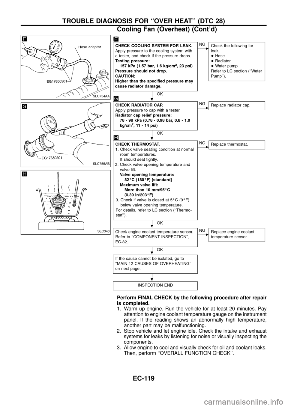 NISSAN PATROL 1998 Y61 / 5.G Engine Control Workshop Manual CHECK COOLING SYSTEM FOR LEAK.
Apply pressure to the cooling system with
a tester, and check if the pressure drops.
Testing pressure:
157 kPa (1.57 bar, 1.6 kg/cm
2, 23 psi)
Pressure should not drop.
