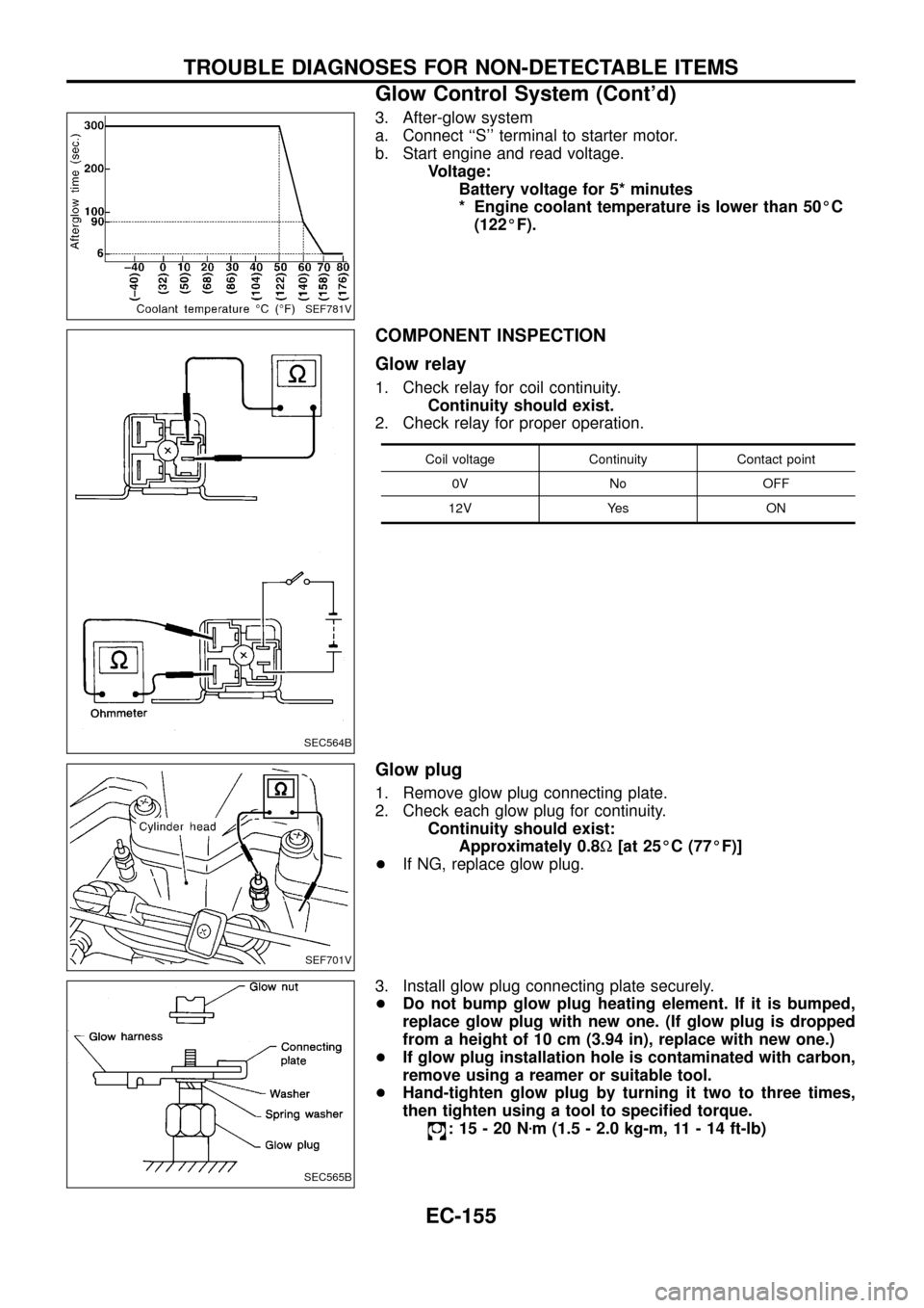 NISSAN PATROL 1998 Y61 / 5.G Engine Control User Guide 3. After-glow system
a. Connect ``S terminal to starter motor.
b. Start engine and read voltage.
Voltage:
Battery voltage for 5* minutes
* Engine coolant temperature is lower than 50ÉC
(122ÉF).
CO