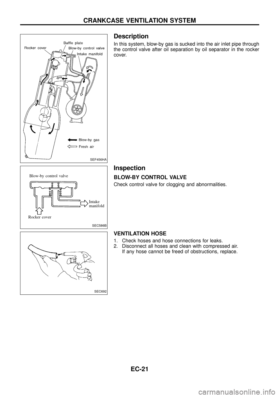 NISSAN PATROL 1998 Y61 / 5.G Engine Control Workshop Manual Description
In this system, blow-by gas is sucked into the air inlet pipe through
the control valve after oil separation by oil separator in the rocker
cover.
Inspection
BLOW-BY CONTROL VALVE
Check co