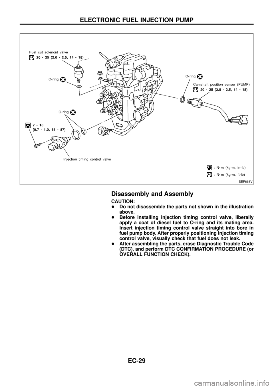 NISSAN PATROL 1998 Y61 / 5.G Engine Control Owners Guide Disassembly and Assembly
CAUTION:
+Do not disassemble the parts not shown in the illustration
above.
+Before installing injection timing control valve, liberally
apply a coat of diesel fuel to O-ring 
