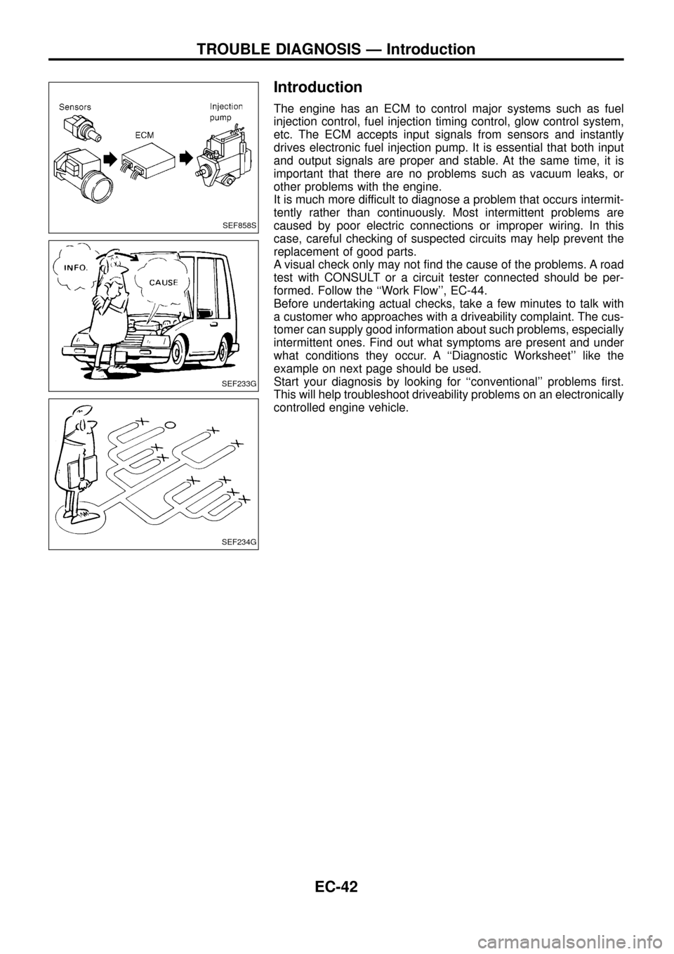 NISSAN PATROL 1998 Y61 / 5.G Engine Control Workshop Manual Introduction
The engine has an ECM to control major systems such as fuel
injection control, fuel injection timing control, glow control system,
etc. The ECM accepts input signals from sensors and inst