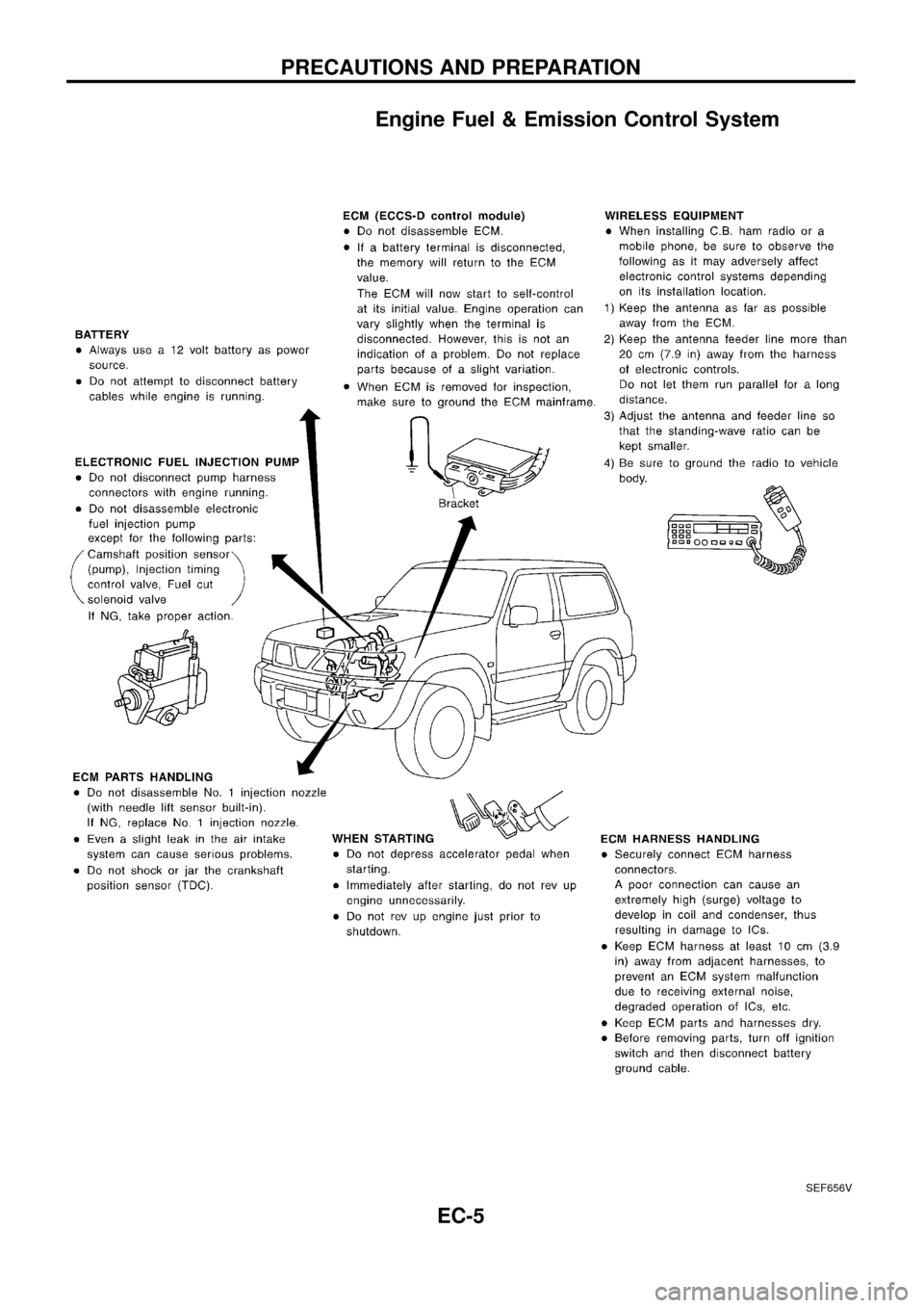 NISSAN PATROL 1998 Y61 / 5.G Engine Control Workshop Manual Engine Fuel & Emission Control System
SEF656V
PRECAUTIONS AND PREPARATION
EC-5 