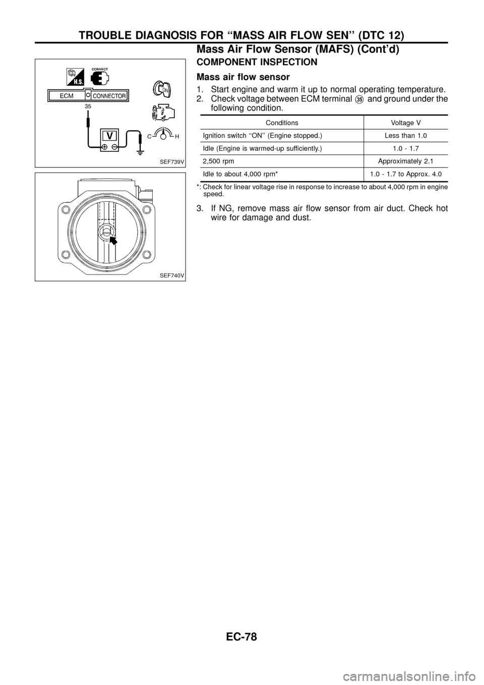 NISSAN PATROL 1998 Y61 / 5.G Engine Control Manual PDF COMPONENT INSPECTION
Mass air ¯ow sensor
1. Start engine and warm it up to normal operating temperature.
2. Check voltage between ECM terminal
V35and ground under the
following condition.
Conditions 