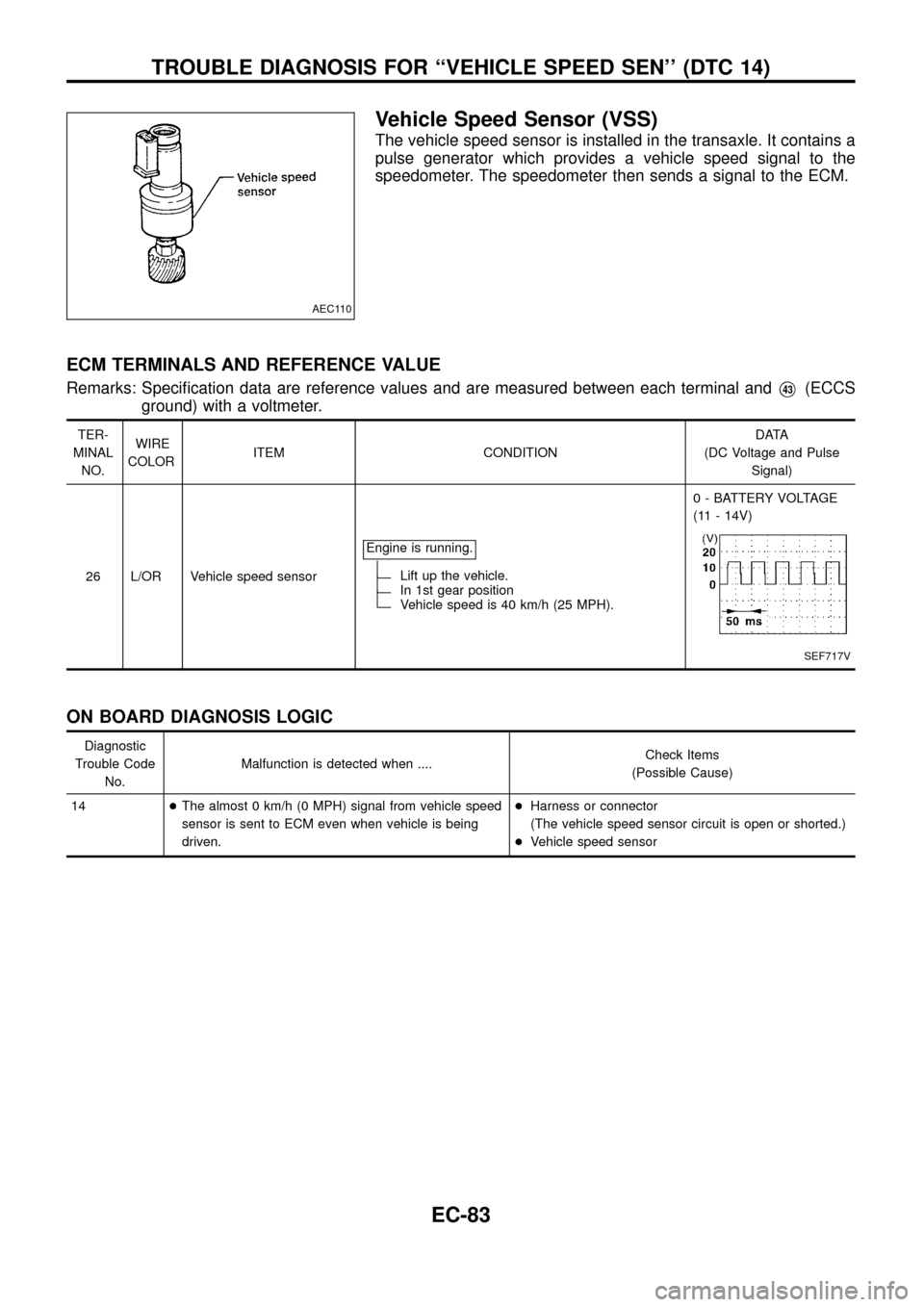 NISSAN PATROL 1998 Y61 / 5.G Engine Control Repair Manual Vehicle Speed Sensor (VSS)
The vehicle speed sensor is installed in the transaxle. It contains a
pulse generator which provides a vehicle speed signal to the
speedometer. The speedometer then sends a NISSAN PATROL 1998 Y61 / 5.G Engine Control Repair Manual Vehicle Speed Sensor (VSS)
The vehicle speed sensor is installed in the transaxle. It contains a
pulse generator which provides a vehicle speed signal to the
speedometer. The speedometer then sends a