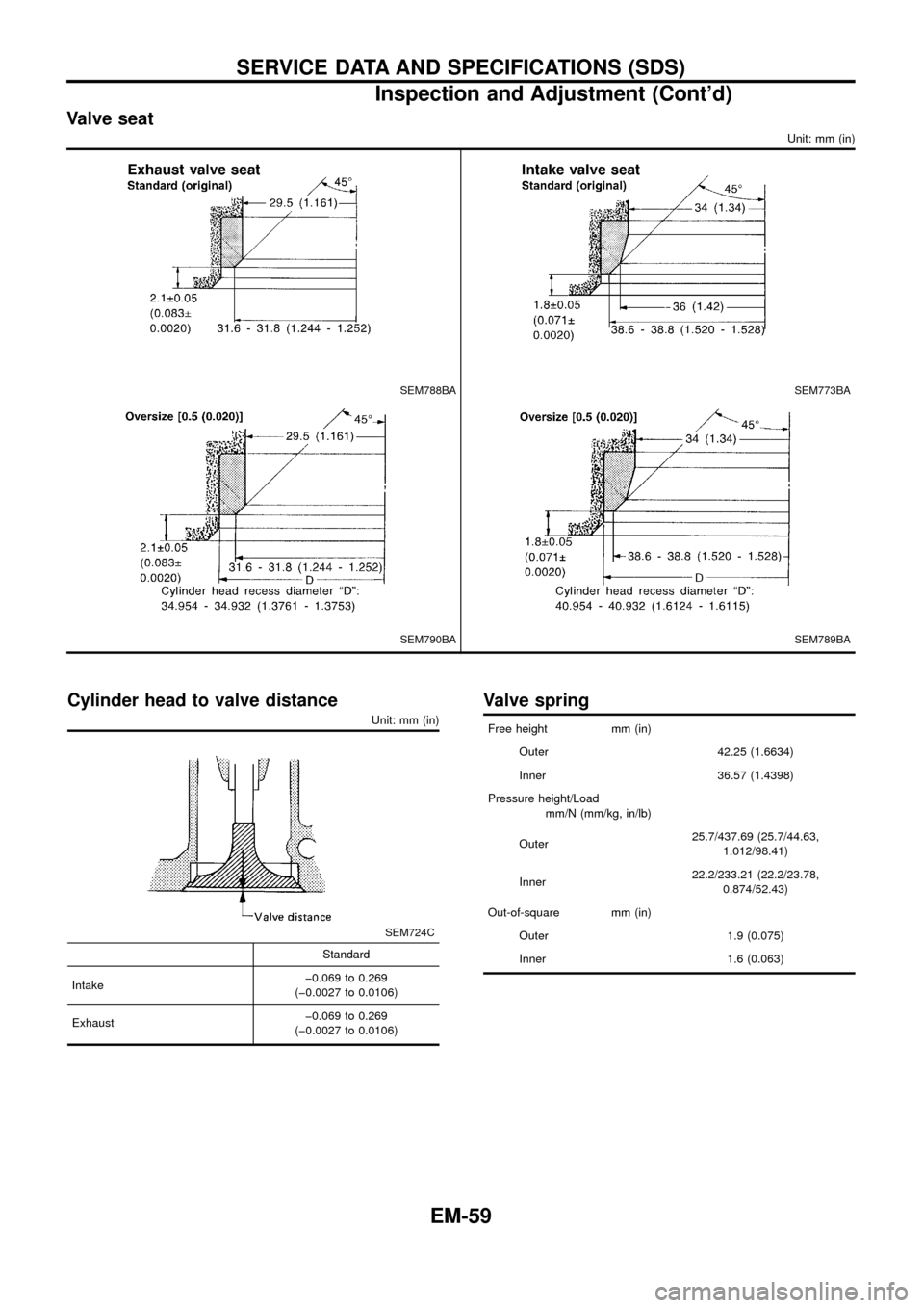 NISSAN PATROL 1998 Y61 / 5.G Engine Mechanical Repair Manual Valve seat
Unit: mm (in)
SEM788BASEM773BA
SEM790BASEM789BA
Cylinder head to valve distance
Unit: mm (in)
SEM724C
Standard
Intakeþ0.069 to 0.269
(þ0.0027 to 0.0106)
Exhaustþ0.069 to 0.269
(þ0.0027 