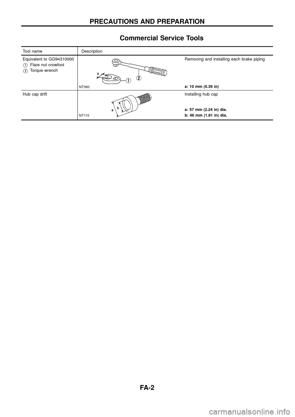 NISSAN PATROL 1998 Y61 / 5.G Front Suspension Workshop Manual Commercial Service Tools
Tool name Description
Equivalent to GG94310000
V1Flare nut crowfoot
V2Torque wrench
NT360
Removing and installing each brake piping
a: 10 mm (0.39 in)
Hub cap drift
NT115
Inst