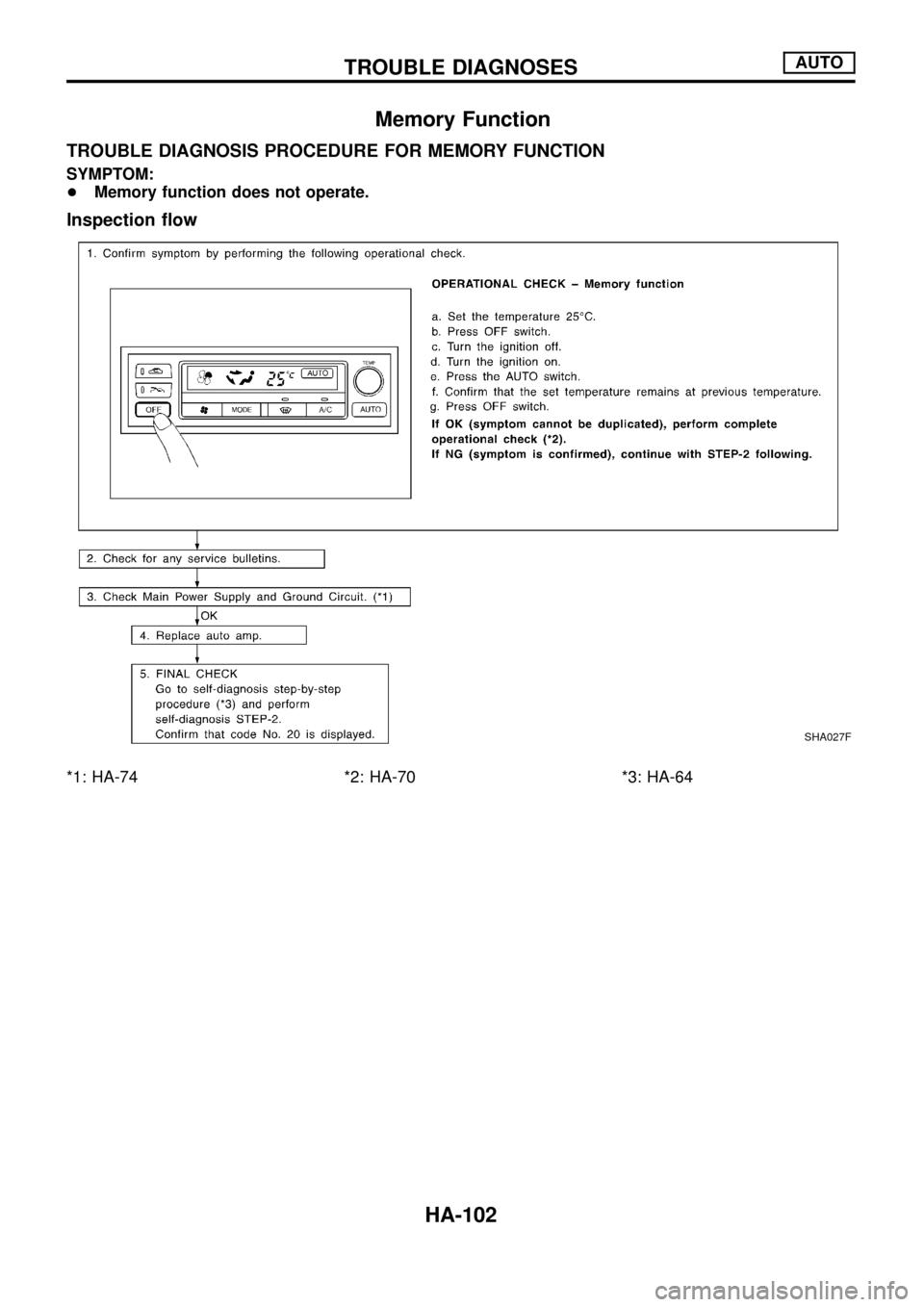 NISSAN PATROL 1998 Y61 / 5.G Heather And Air Conditioner Workshop Manual Memory Function
TROUBLE DIAGNOSIS PROCEDURE FOR MEMORY FUNCTION
SYMPTOM:
+Memory function does not operate.
Inspection ¯ow
*1: HA-74 *2: HA-70 *3: HA-64
SHA027F
TROUBLE DIAGNOSESAUTO
HA-102 