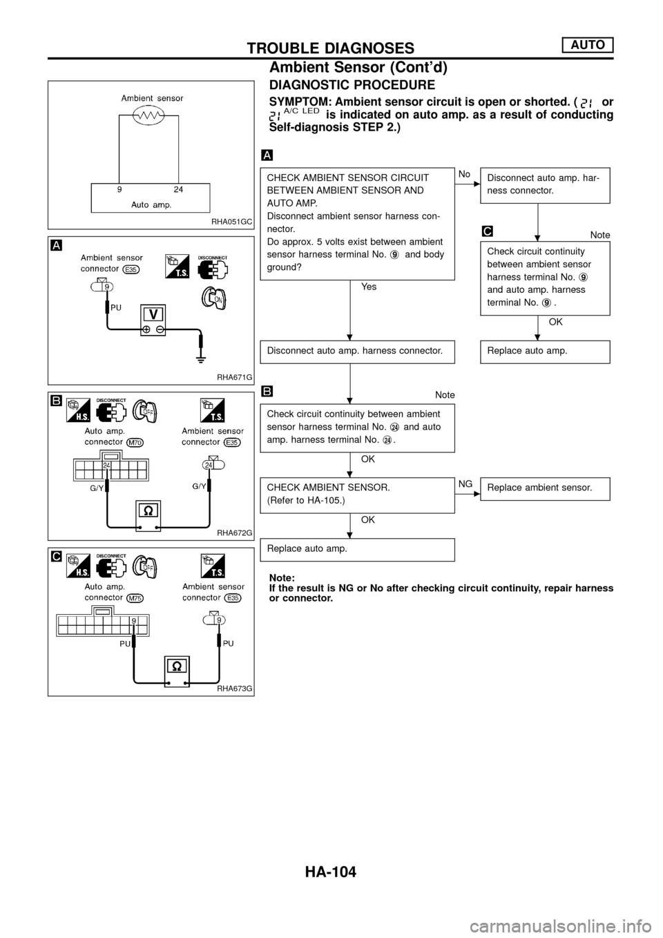 NISSAN PATROL 1998 Y61 / 5.G Heather And Air Conditioner Workshop Manual DIAGNOSTIC PROCEDURE
SYMPTOM: Ambient sensor circuit is open or shorted. (orA/C LEDis indicated on auto amp. as a result of conducting
Self-diagnosis STEP 2.)
CHECK AMBIENT SENSOR CIRCUIT
BETWEEN AMBI
