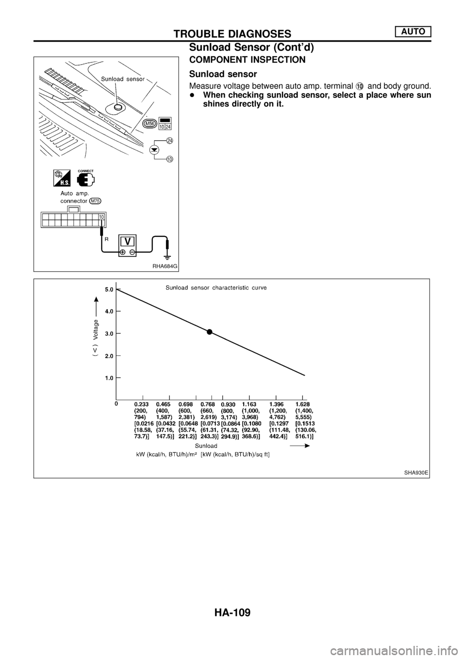 NISSAN PATROL 1998 Y61 / 5.G Heather And Air Conditioner Workshop Manual COMPONENT INSPECTION
Sunload sensor
Measure voltage between auto amp. terminalj10and body ground.
+When checking sunload sensor, select a place where sun
shines directly on it.
RHA684G
SHA930E
TROUBLE