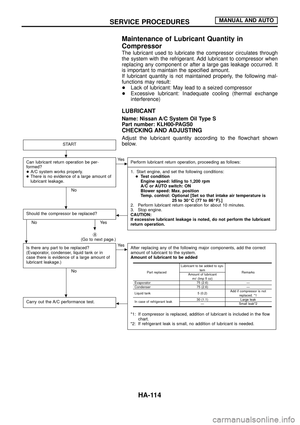 NISSAN PATROL 1998 Y61 / 5.G Heather And Air Conditioner Workshop Manual Maintenance of Lubricant Quantity in
Compressor
The lubricant used to lubricate the compressor circulates through
the system with the refrigerant. Add lubricant to compressor when
replacing any compon