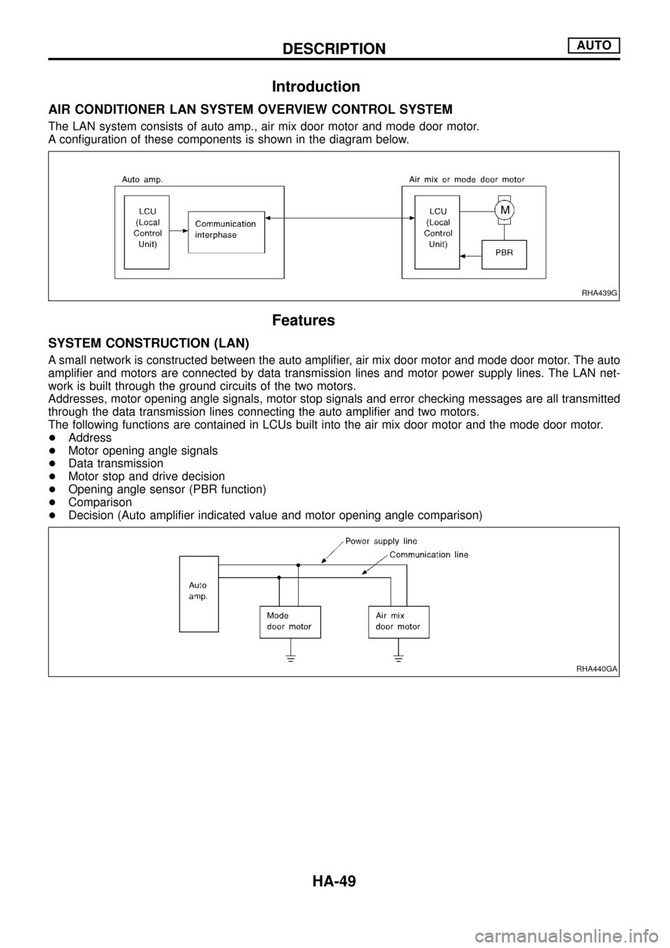 NISSAN PATROL 1998 Y61 / 5.G Heather And Air Conditioner Repair Manual Introduction
AIR CONDITIONER LAN SYSTEM OVERVIEW CONTROL SYSTEM
The LAN system consists of auto amp., air mix door motor and mode door motor.
A con®guration of these components is shown in the diagra