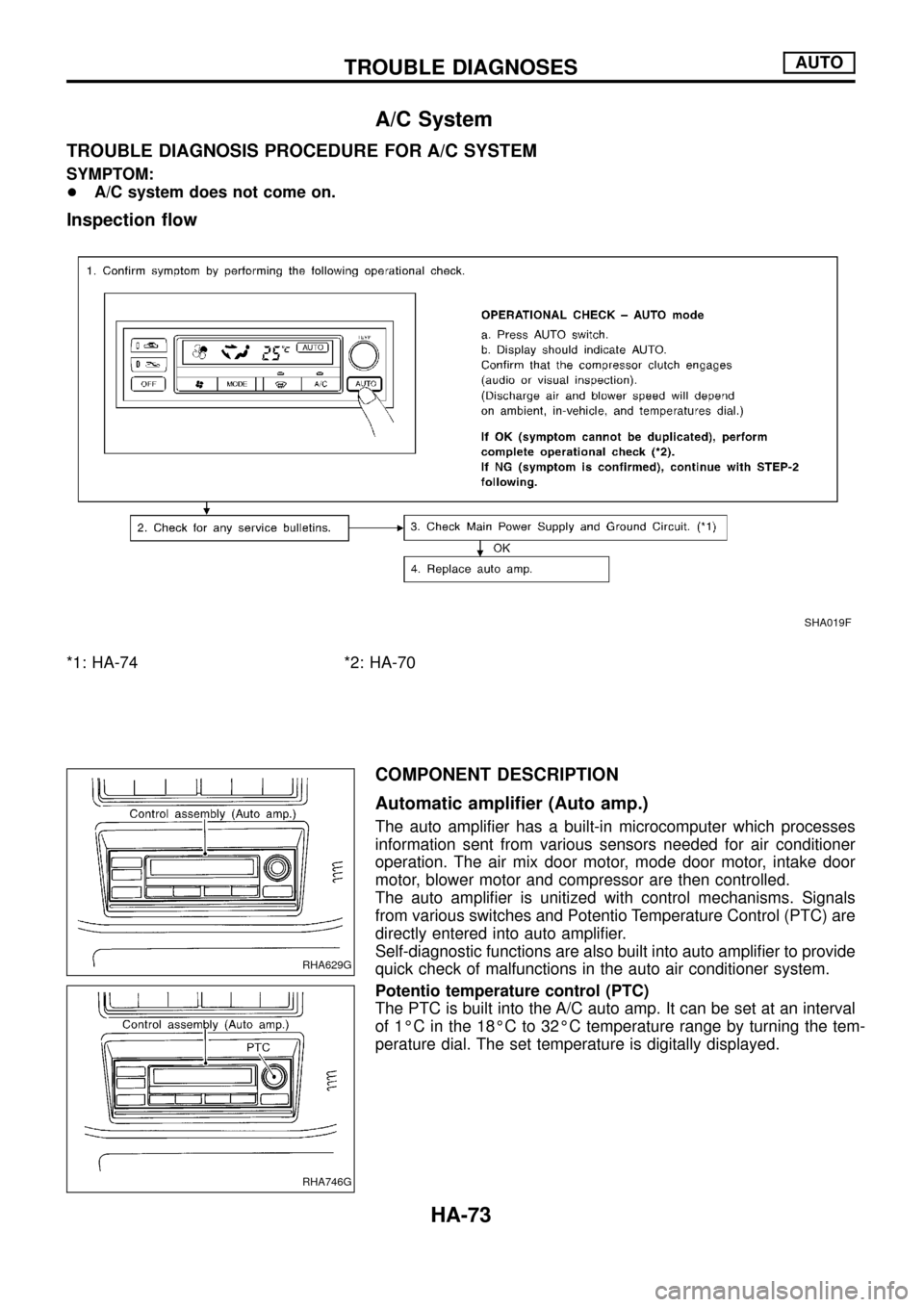 NISSAN PATROL 1998 Y61 / 5.G Heather And Air Conditioner Manual PDF A/C System
TROUBLE DIAGNOSIS PROCEDURE FOR A/C SYSTEM
SYMPTOM:
+A/C system does not come on.
Inspection ¯ow
*1: HA-74 *2: HA-70
COMPONENT DESCRIPTION
Automatic ampli®er (Auto amp.)
The auto ampli®e