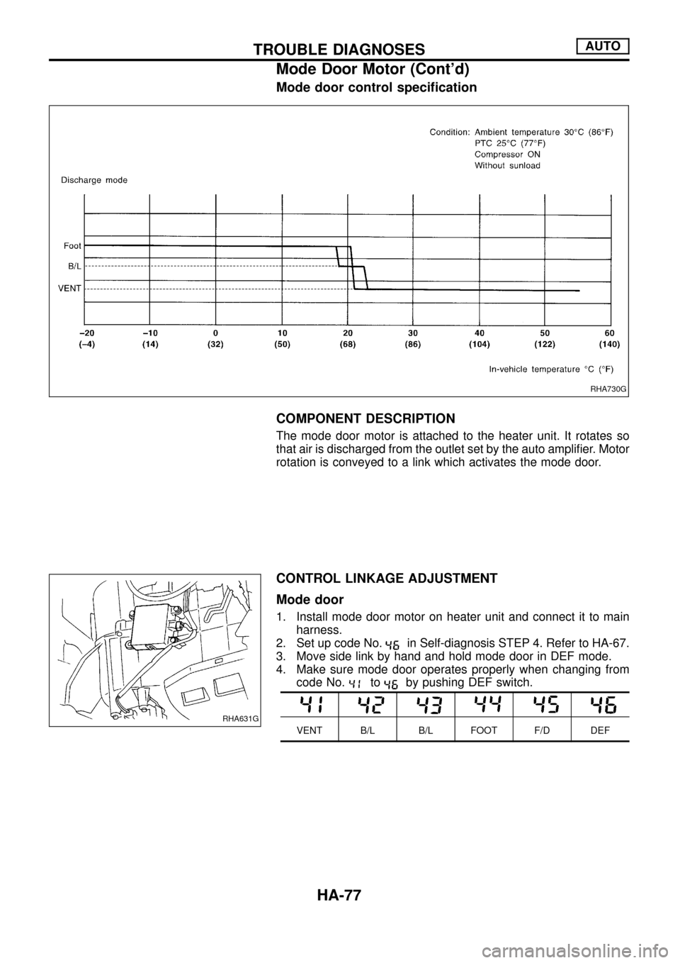 NISSAN PATROL 1998 Y61 / 5.G Heather And Air Conditioner Manual PDF Mode door control speci®cation
COMPONENT DESCRIPTION
The mode door motor is attached to the heater unit. It rotates so
that air is discharged from the outlet set by the auto ampli®er. Motor
rotation NISSAN PATROL 1998 Y61 / 5.G Heather And Air Conditioner Manual PDF Mode door control speci®cation
COMPONENT DESCRIPTION
The mode door motor is attached to the heater unit. It rotates so
that air is discharged from the outlet set by the auto ampli®er. Motor
rotation