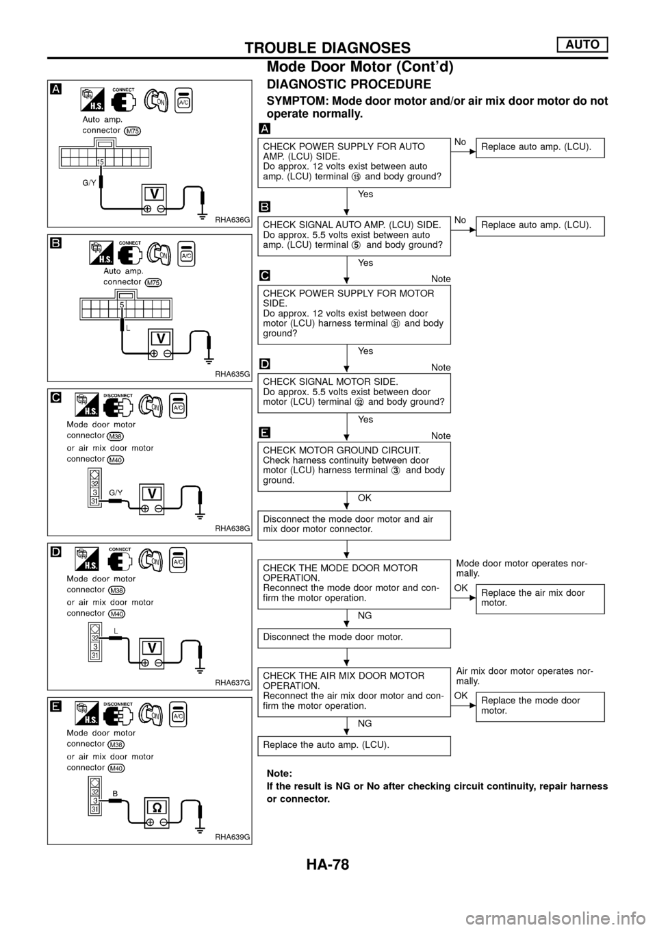 NISSAN PATROL 1998 Y61 / 5.G Heather And Air Conditioner Workshop Manual DIAGNOSTIC PROCEDURE
SYMPTOM: Mode door motor and/or air mix door motor do not
operate normally.
CHECK POWER SUPPLY FOR AUTO
AMP. (LCU) SIDE.
Do approx. 12 volts exist between auto
amp. (LCU) terminal