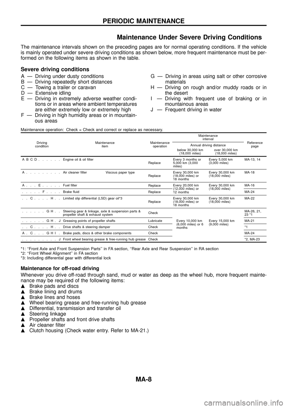 NISSAN PATROL 1998 Y61 / 5.G Maintenance Workshop Manual Maintenance Under Severe Driving Conditions
The maintenance intervals shown on the preceding pages are for normal operating conditions. If the vehicle
is mainly operated under severe driving condition NISSAN PATROL 1998 Y61 / 5.G Maintenance Workshop Manual Maintenance Under Severe Driving Conditions
The maintenance intervals shown on the preceding pages are for normal operating conditions. If the vehicle
is mainly operated under severe driving condition