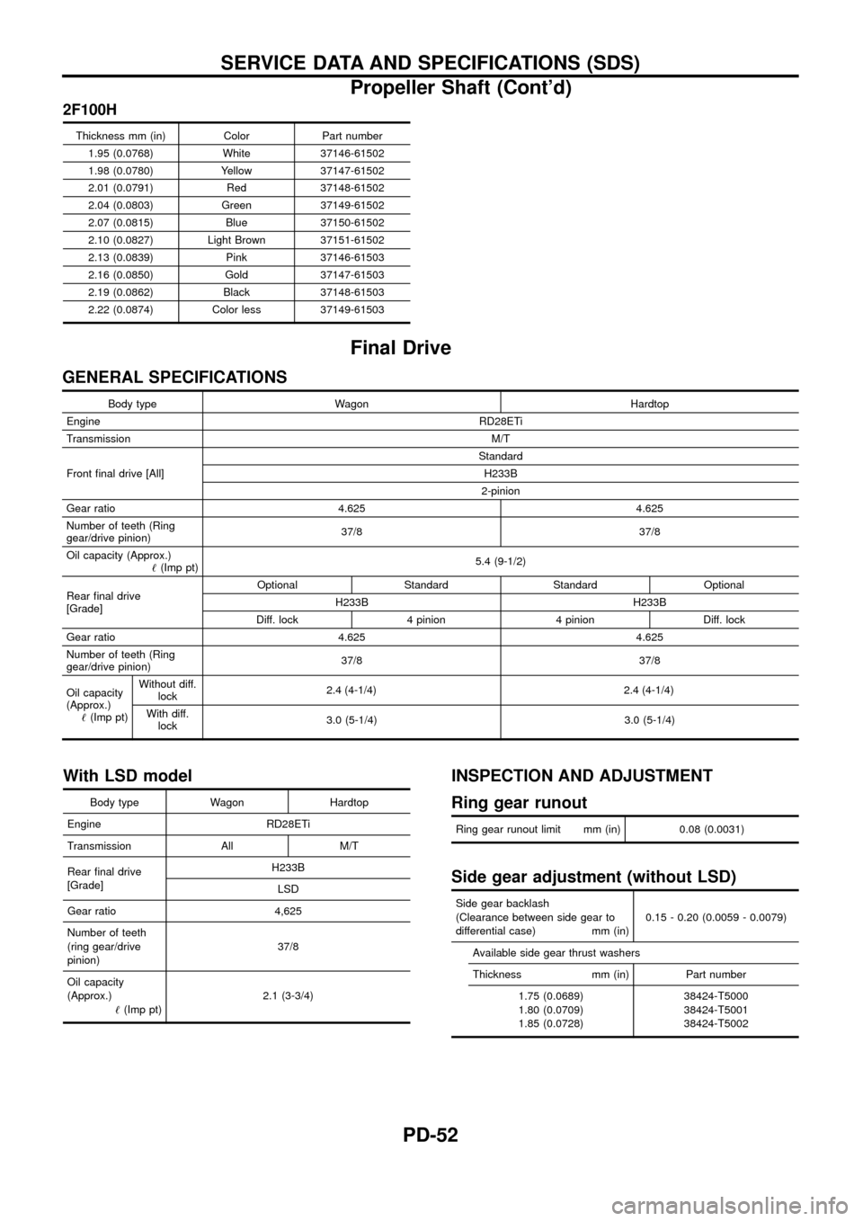 NISSAN PATROL 1998 Y61 / 5.G Propeller Shaft And Differential Carrier Workshop Manual 2F100H
Thickness mm (in) Color Part number1.95 (0.0768) White 37146-61502
1.98 (0.0780) Yellow 37147-61502
2.01 (0.0791) Red 37148-61502
2.04 (0.0803) Green 37149-61502
2.07 (0.0815) Blue 37150-61502
