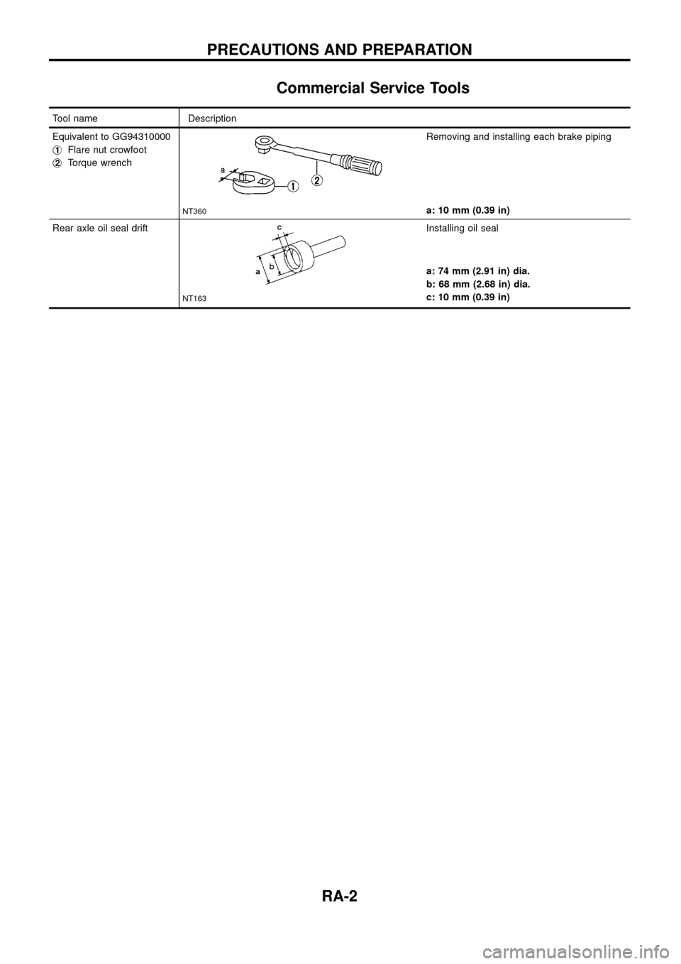 NISSAN PATROL 1998 Y61 / 5.G Rear Suspension Workshop Manual Commercial Service Tools
Tool name Description
Equivalent to GG94310000
j
1Flare nut crowfoot
j
2Torque wrench
NT360
Removing and installing each brake piping
a: 10 mm (0.39 in)
Rear axle oil seal dri