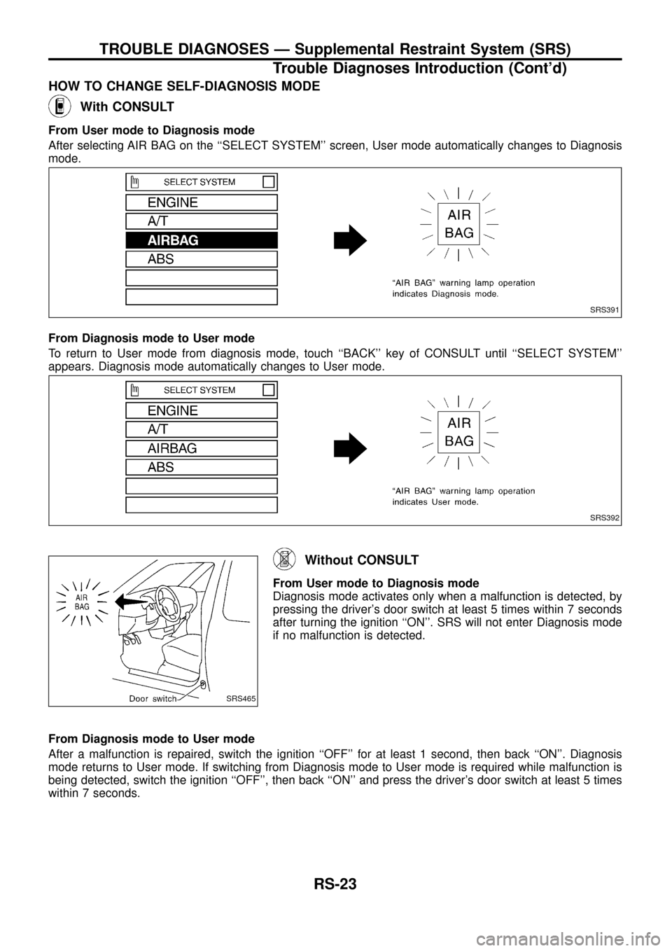 NISSAN PATROL 1998 Y61 / 5.G Restraint System Owners Manual HOW TO CHANGE SELF-DIAGNOSIS MODE
With CONSULT
From User mode to Diagnosis mode
After selecting AIR BAG on the ``SELECT SYSTEM screen, User mode automatically changes to Diagnosis
mode.
From Diagnos
