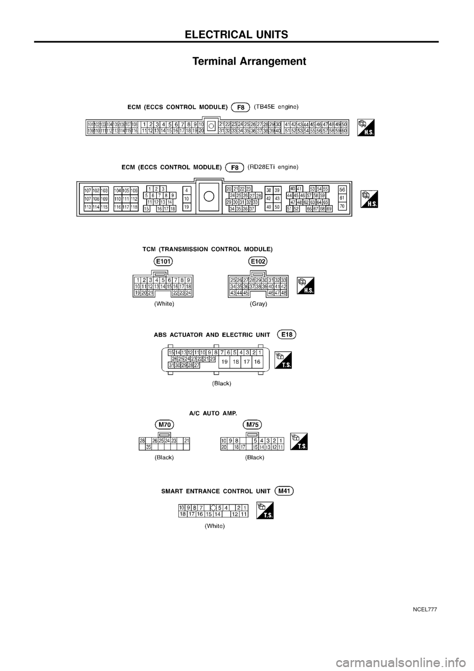 NISSAN PATROL 1998 Y61 / 5.G Super Multiple Junction Workshop Manual Terminal Arrangement
NCEL777
ELECTRICAL UNITS 