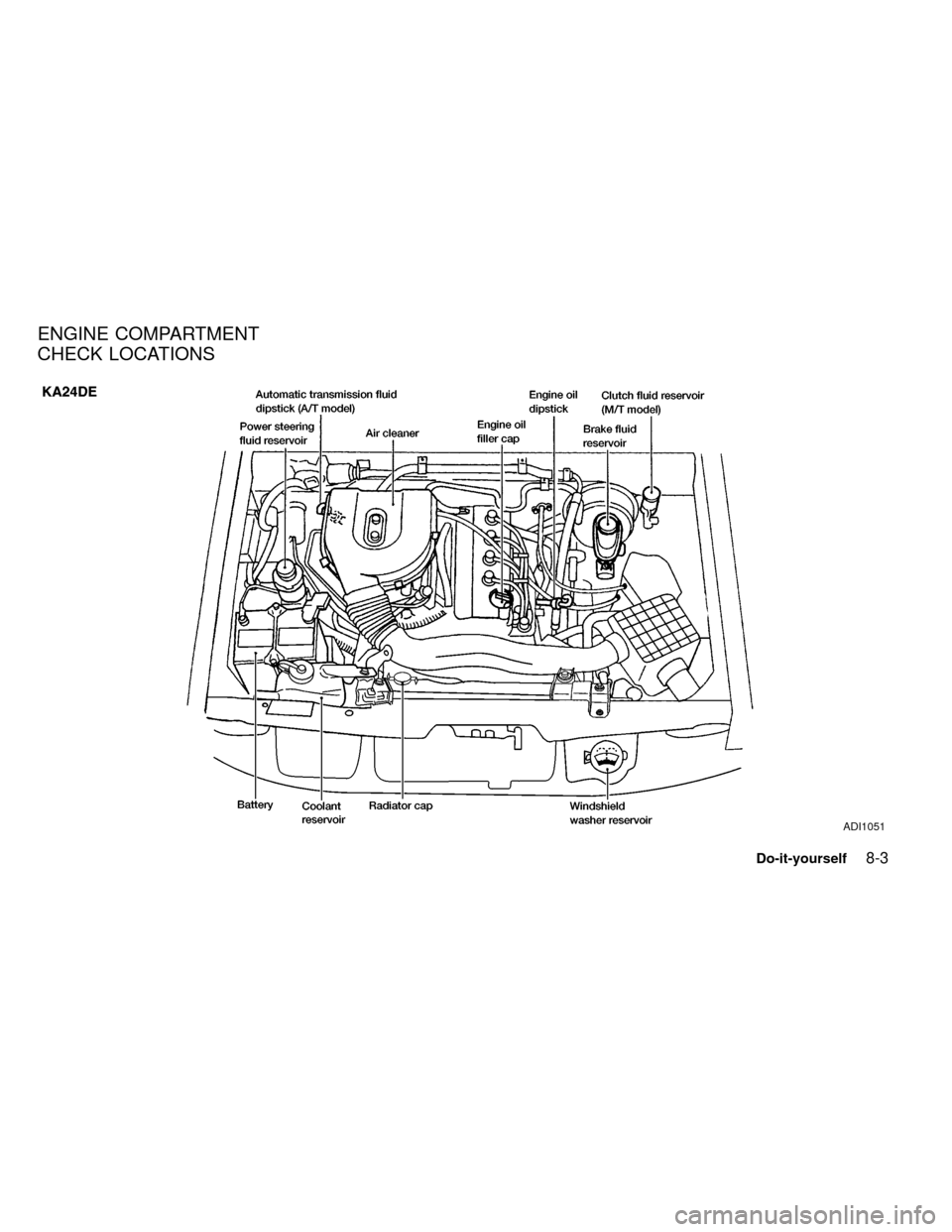 NISSAN FRONTIER 1999 D22 / 1.G Owners Manual ADI1051
ENGINE COMPARTMENT
CHECK LOCATIONS
Do-it-yourself8-3
ZX 