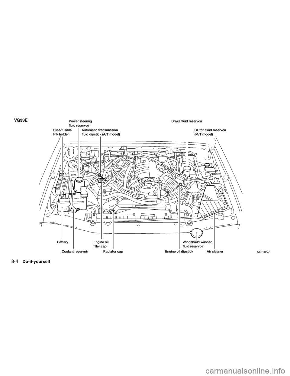 NISSAN FRONTIER 1999 D22 / 1.G Owners Manual ADI1052
8-4Do-it-yourself
ZX 