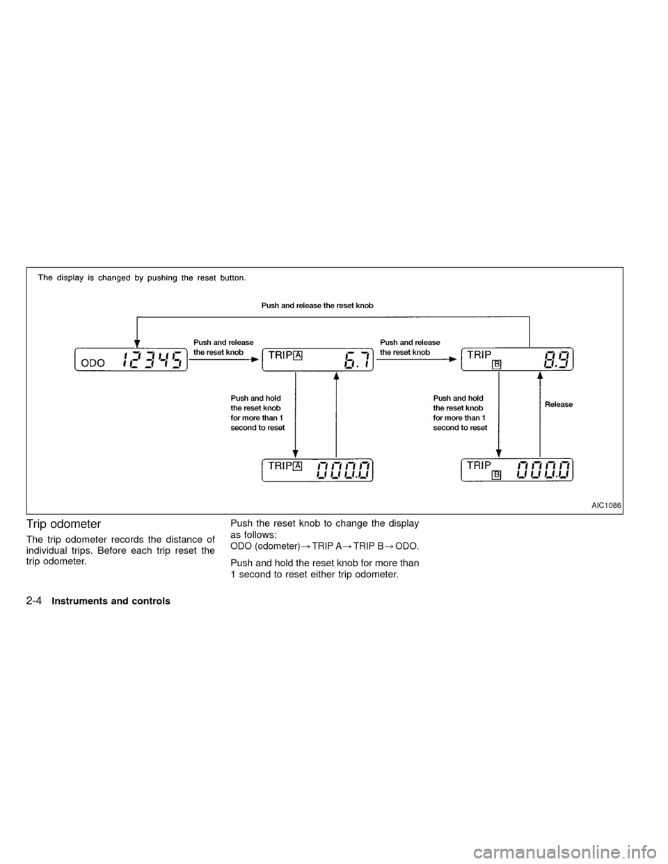 NISSAN FRONTIER 1999 D22 / 1.G Service Manual Trip odometer
The trip odometer records the distance of
individual trips. Before each trip reset the
trip odometer.Push the reset knob to change the display
as follows:ODO (odometer),TRIP A,TRIP B,ODO NISSAN FRONTIER 1999 D22 / 1.G Service Manual Trip odometer
The trip odometer records the distance of
individual trips. Before each trip reset the
trip odometer.Push the reset knob to change the display
as follows:ODO (odometer),TRIP A,TRIP B,ODO
