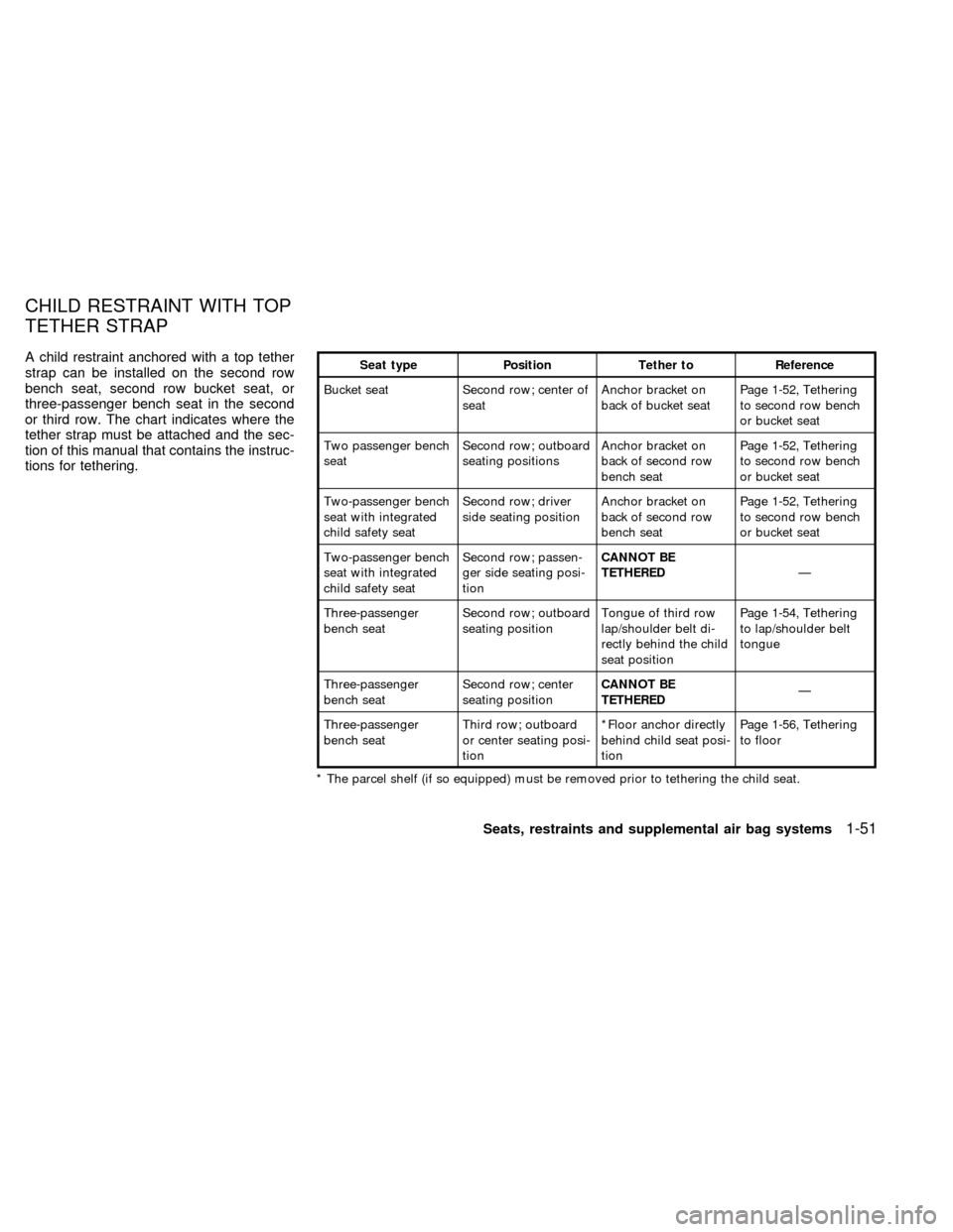 NISSAN QUEST 1999 V41 / 2.G Workshop Manual A child restraint anchored with a top tether
strap can be installed on the second row
bench seat, second row bucket seat, or
three-passenger bench seat in the second
or third row. The chart indicates NISSAN QUEST 1999 V41 / 2.G Workshop Manual A child restraint anchored with a top tether
strap can be installed on the second row
bench seat, second row bucket seat, or
three-passenger bench seat in the second
or third row. The chart indicates