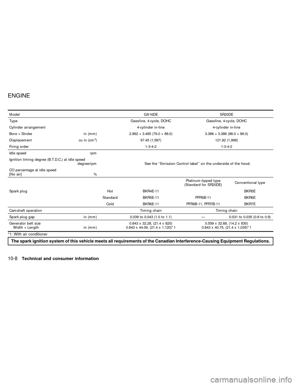 NISSAN SENTRA 1999 B14 / 4.G Owners Manual ModelGA16DE SR20DE
Type Gasoline, 4-cycle, DOHC Gasoline, 4-cycle, DOHC
Cylinder arrangement 4-cylinder in-line 4-cylinder in-line
Bore ý Stroke in (mm) 2.992 ý 3.465 (76.0 ý 88.0) 3.386 ý 3.386 (