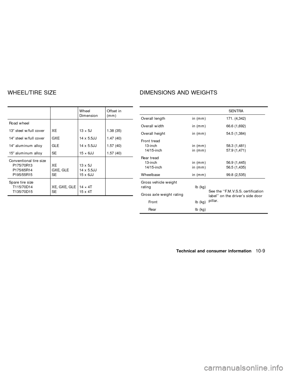 NISSAN SENTRA 1999 B14 / 4.G Owners Manual Wheel
DimensionOffset in
(mm)
Road wheel
139steel w/full cover XE 13 ý 5J 1.38 (35)
149steel w/full cover GXE 14 x 5.5JJ 1.47 (40)
149aluminum alloy GLE 14 x 5.5JJ 1.57 (40)
159aluminum alloy SE 15 �