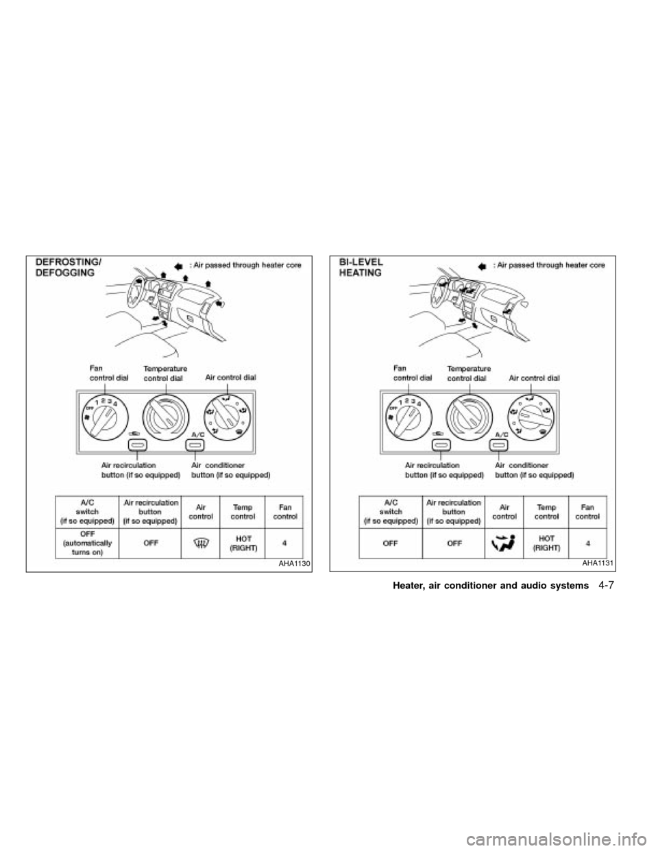 NISSAN FRONTIER 2000 D22 / 1.G Owners Manual AHA1131AHA1130
Heater, air conditioner and audio systems4-7
ZX 