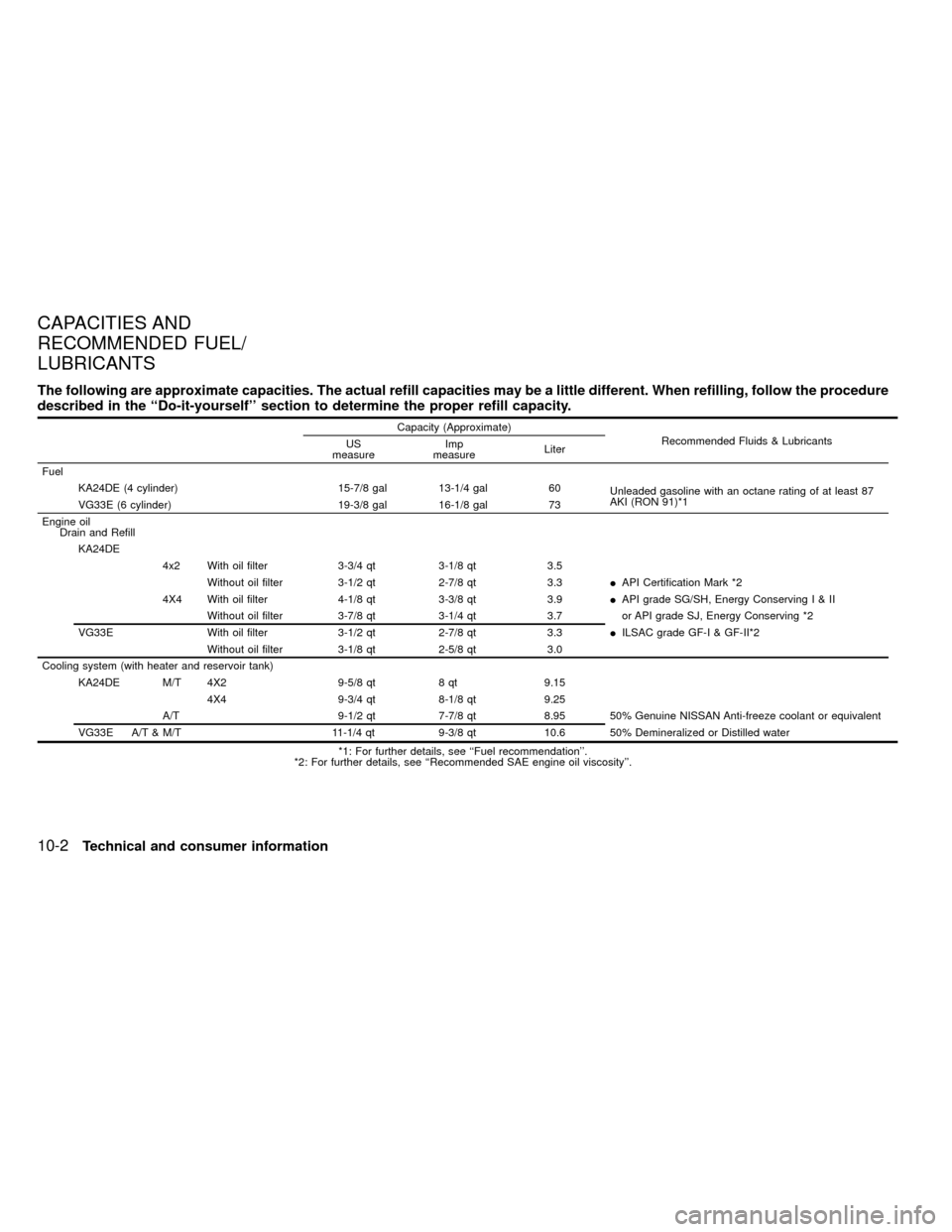 NISSAN FRONTIER 2000 D22 / 1.G Owners Manual The following are approximate capacities. The actual refill capacities may be a little different. When refilling, follow the procedure
described in the ``Do-it-yourself section to determine the prop