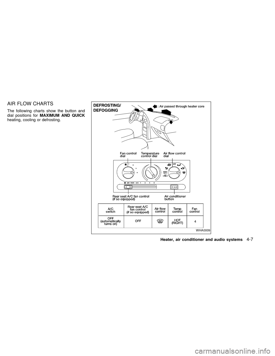 NISSAN QUEST 2000 V41 / 2.G Owners Manual AIR FLOW CHARTS
The following charts show the button and
dial positions forMAXIMUM AND QUICK
heating, cooling or defrosting.
WHA0009
Heater, air conditioner and audio systems4-7
ZX 