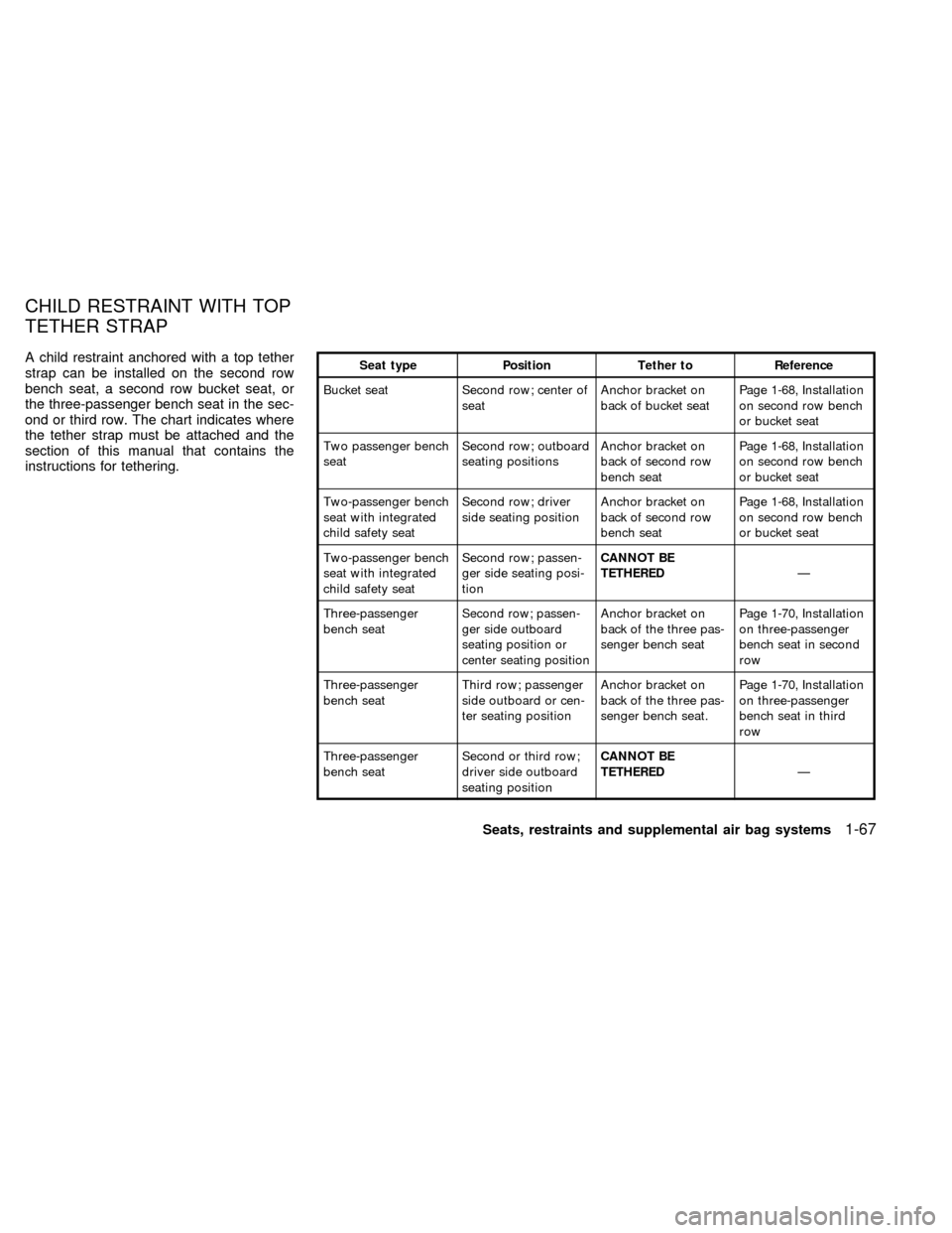 NISSAN QUEST 2000 V41 / 2.G Manual PDF A child restraint anchored with a top tether
strap can be installed on the second row
bench seat, a second row bucket seat, or
the three-passenger bench seat in the sec-
ond or third row. The chart in NISSAN QUEST 2000 V41 / 2.G Manual PDF A child restraint anchored with a top tether
strap can be installed on the second row
bench seat, a second row bucket seat, or
the three-passenger bench seat in the sec-
ond or third row. The chart in