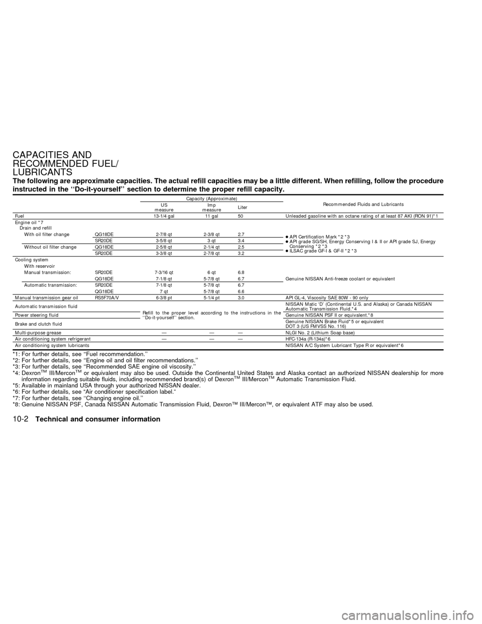 NISSAN SENTRA 2000 B15 / 5.G Owners Manual The following are approximate capacities. The actual refill capacities may be a little different. When refilling, follow the procedure
instructed in the ``Do-it-yourself section to determine the pro NISSAN SENTRA 2000 B15 / 5.G Owners Manual The following are approximate capacities. The actual refill capacities may be a little different. When refilling, follow the procedure
instructed in the ``Do-it-yourself section to determine the pro