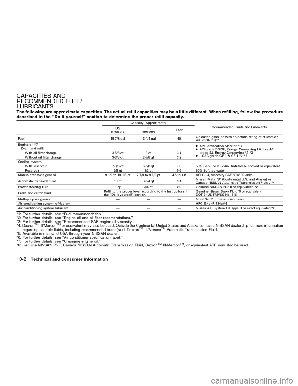 NISSAN ALTIMA 2001 L30 / 2.G Owners Manual The following are approximate capacities. The actual refill capacities may be a little different. When refilling, follow the procedure
described in the ``Do-it-yourself section to determine the prop