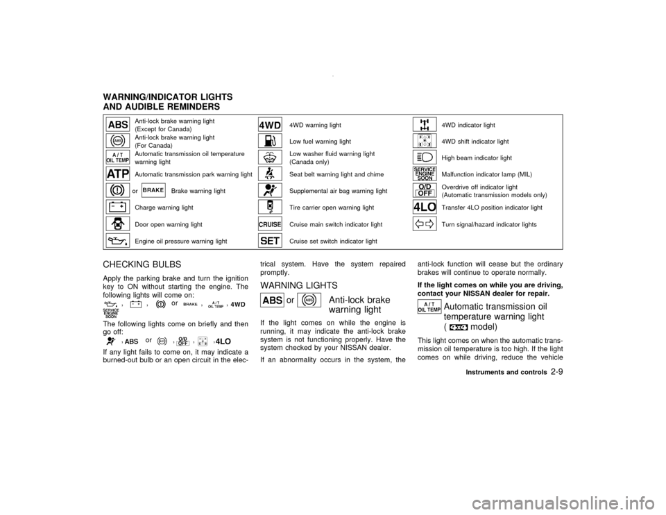 NISSAN PATHFINDER 2001 R50 / 2.G Owners Manual Anti-lock brake warning light
(Except for Canada)
4WD warning light
4WD indicator light
Anti-lock brake warning light
(For Canada)
Low fuel warning light
4WD shift indicator light
Automatic transmissi