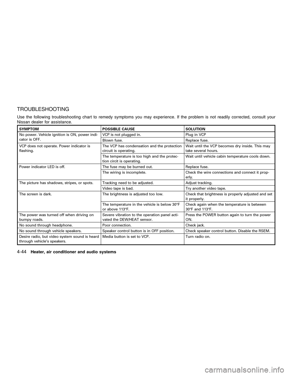 NISSAN QUEST 2001 V41 / 2.G Owners Manual TROUBLESHOOTING
Use the following troubleshooting chart to remedy symptoms you may experience. If the problem is not readily corrected, consult your
Nissan dealer for assistance.
SYMPTOM POSSIBLE CAUS NISSAN QUEST 2001 V41 / 2.G Owners Manual TROUBLESHOOTING
Use the following troubleshooting chart to remedy symptoms you may experience. If the problem is not readily corrected, consult your
Nissan dealer for assistance.
SYMPTOM POSSIBLE CAUS