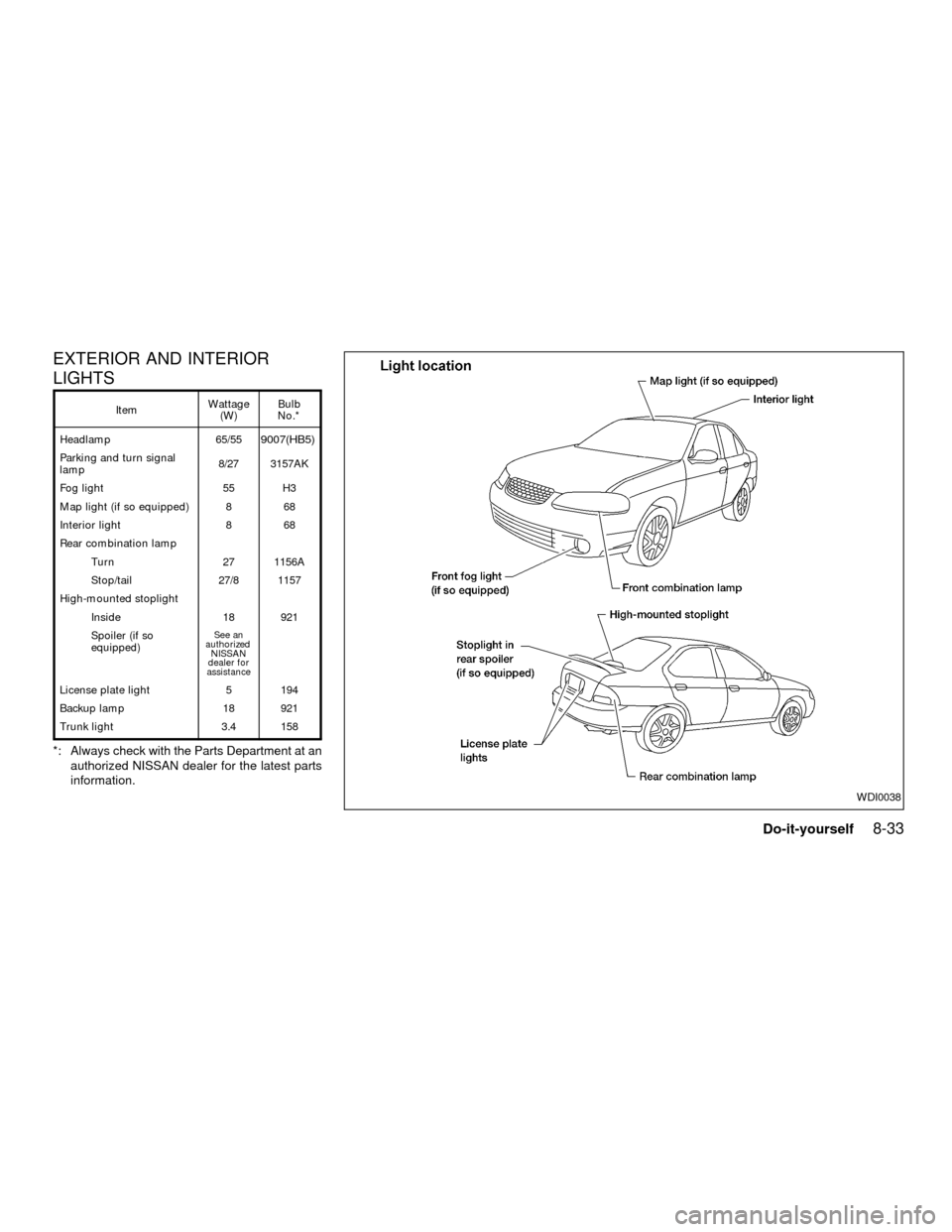 NISSAN SENTRA 2001 B15 / 5.G Owners Manual EXTERIOR AND INTERIOR
LIGHTS
ItemWattage
(W)Bulb
No.*
Headlamp 65/55
9007(HB5)
Parking and turn signal
lamp8/27 3157AK
Fog light 55 H3
Map light (if so equipped) 8 68
Interior light 8 68
Rear combinat