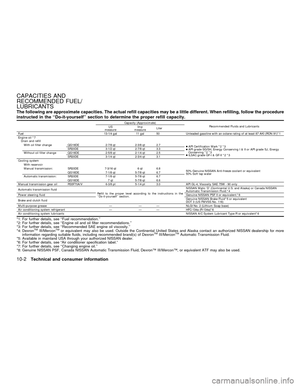 NISSAN SENTRA 2001 B15 / 5.G Owners Manual The following are approximate capacities. The actual refill capacities may be a little different. When refilling, follow the procedure
instructed in the ``Do-it-yourself section to determine the pro NISSAN SENTRA 2001 B15 / 5.G Owners Manual The following are approximate capacities. The actual refill capacities may be a little different. When refilling, follow the procedure
instructed in the ``Do-it-yourself section to determine the pro