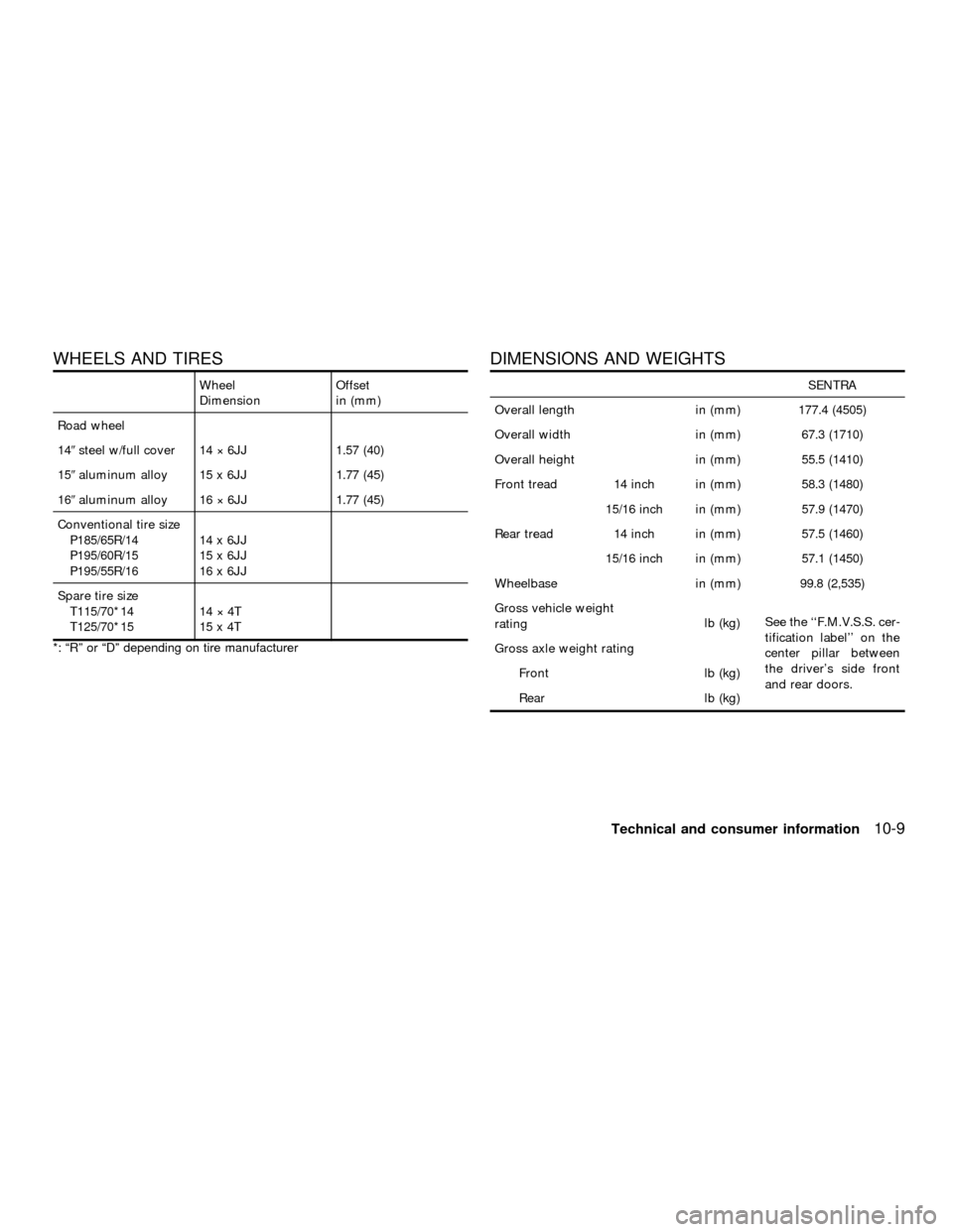 NISSAN SENTRA 2001 B15 / 5.G Owners Manual WHEELS AND TIRES
Wheel
DimensionOffset
in (mm)
Road wheel
149steel w/full cover 14 ý 6JJ 1.57 (40)
159aluminum alloy 15 x 6JJ 1.77 (45)
169aluminum alloy 16 ý 6JJ 1.77 (45)
Conventional tire size
P1
