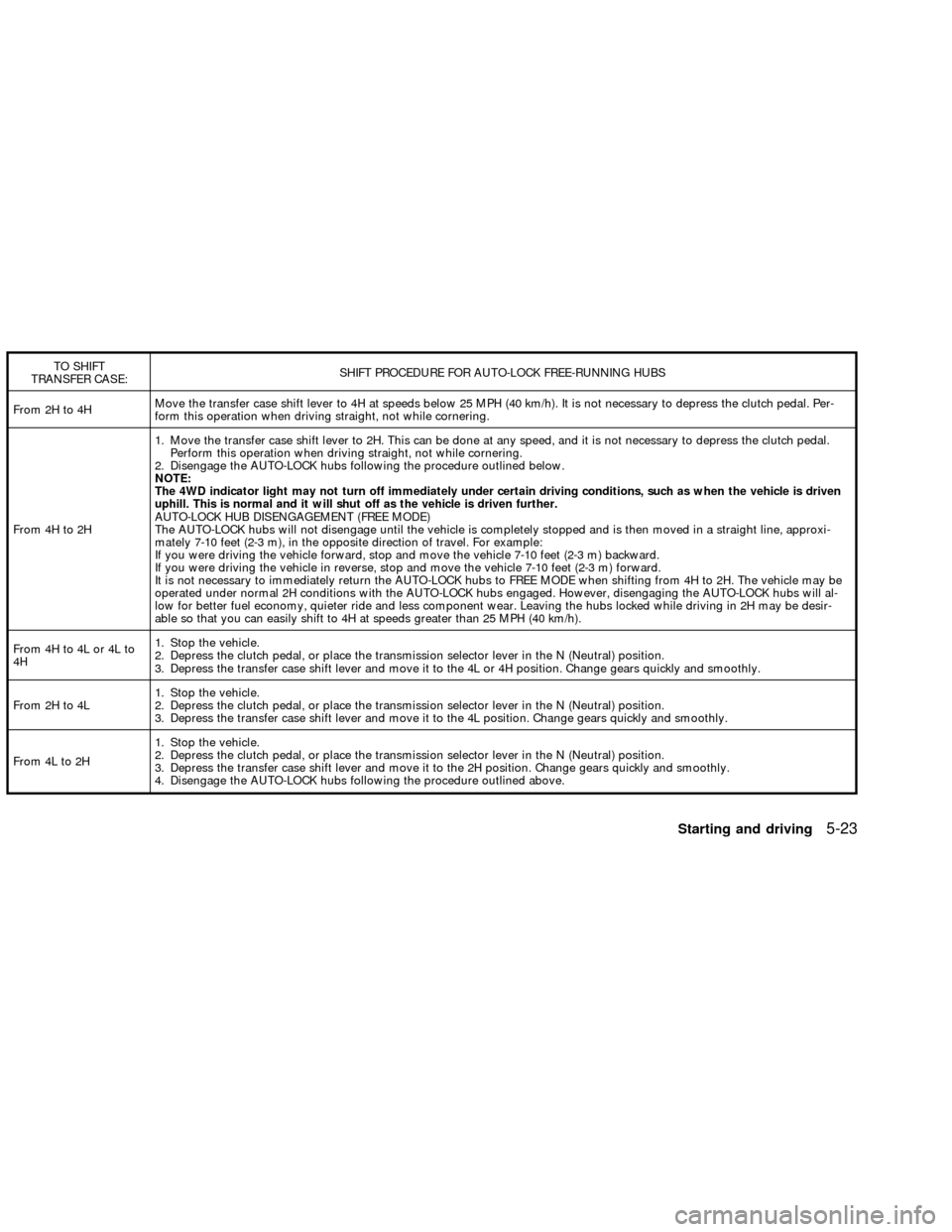 NISSAN FRONTIER 2002 D22 / 1.G User Guide TO SHIFT
TRANSFER CASE:SHIFT PROCEDURE FOR AUTO-LOCK FREE-RUNNING HUBS
From 2H to 4HMove the transfer case shift lever to 4H at speeds below 25 MPH (40 km/h). It is not necessary to depress the clutch