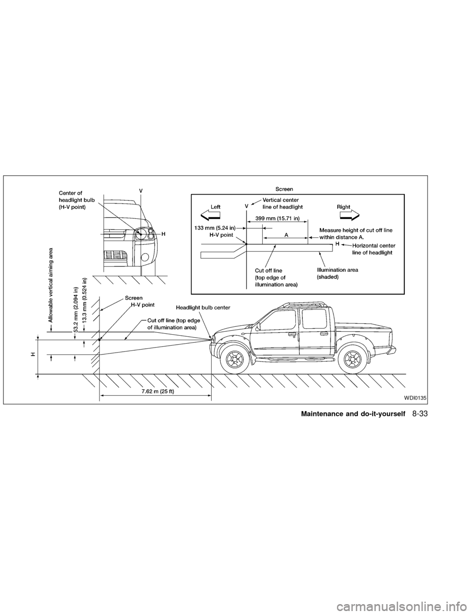 NISSAN FRONTIER 2002 D22 / 1.G Owners Manual WDI0135
Maintenance and do-it-yourself8-33
ZX NISSAN FRONTIER 2002 D22 / 1.G Owners Manual WDI0135
Maintenance and do-it-yourself8-33
ZX