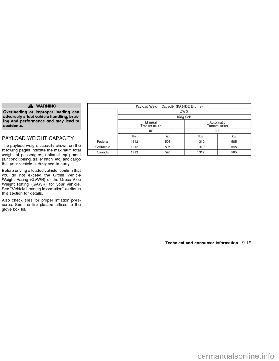 NISSAN FRONTIER 2002 D22 / 1.G Owners Guide WARNING
Overloading or improper loading can
adversely affect vehicle handling, brak-
ing and performance and may lead to
accidents.
PAYLOAD WEIGHT CAPACITY
The payload weight capacity shown on the
fol