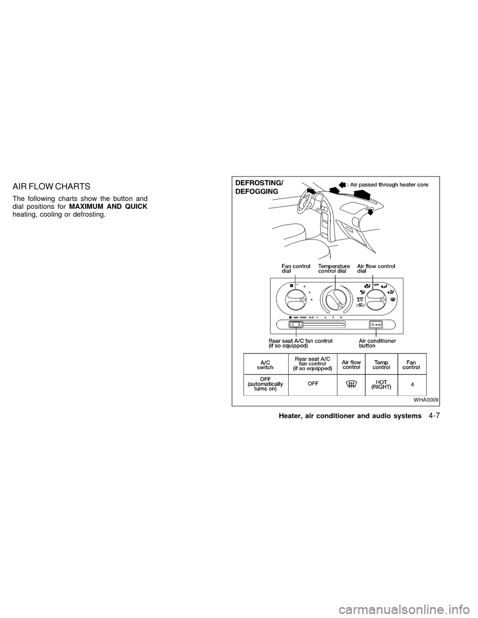 NISSAN QUEST 2002 V41 / 2.G Owners Manual AIR FLOW CHARTS
The following charts show the button and
dial positions forMAXIMUM AND QUICK
heating, cooling or defrosting.
WHA0009
Heater, air conditioner and audio systems4-7
ZX 